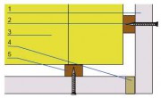 Łączenie płyt w narożniku zewnętrznym: 1. płyty gipsowo- włóknowe, 2. mocowania, 3 materiał izolacyjny, 4. spoina klejona, 5. ruszt konstrukcyjny.